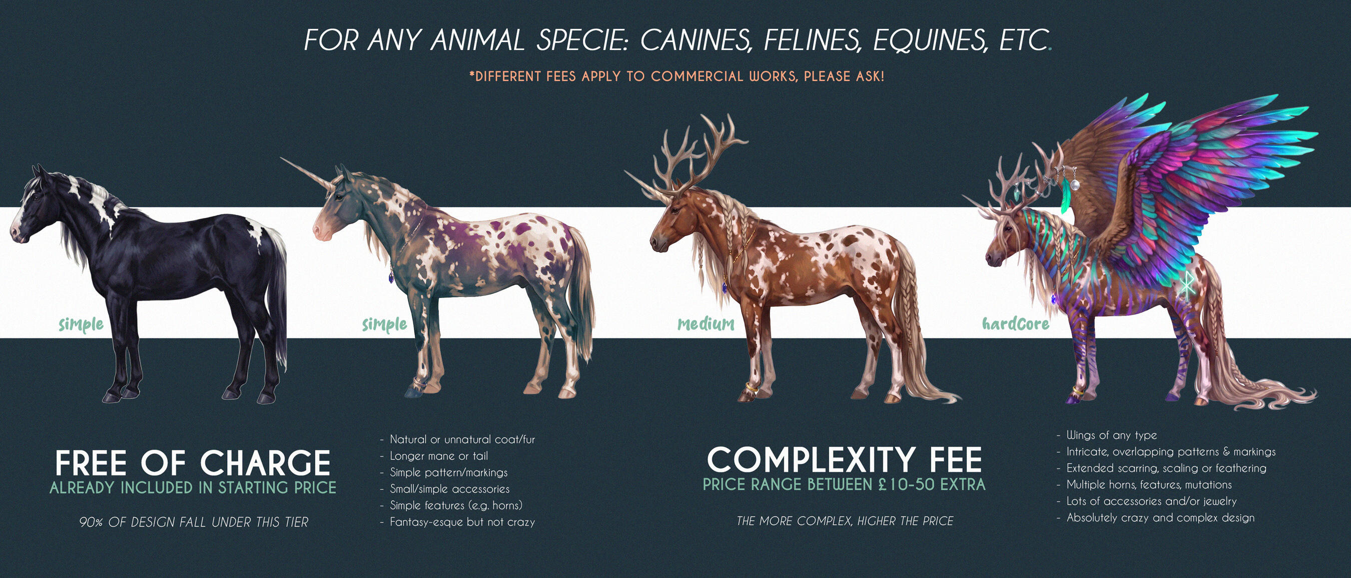 Ulfeid3 General Complexity Fee Chart