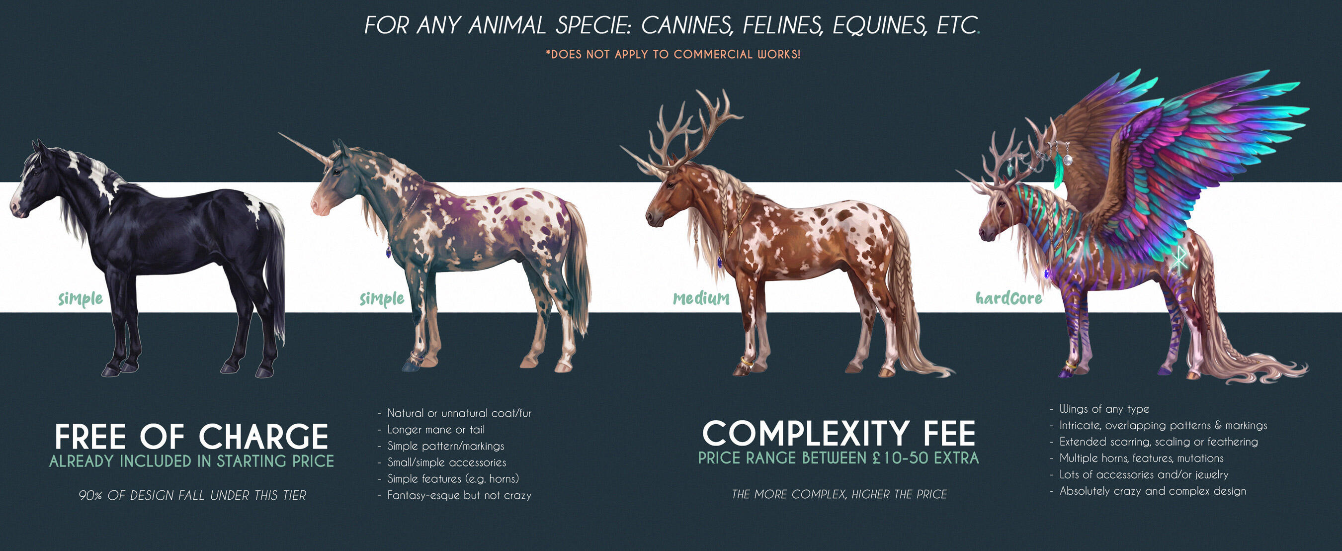Ulfeid3 General Complexity Fee Chart