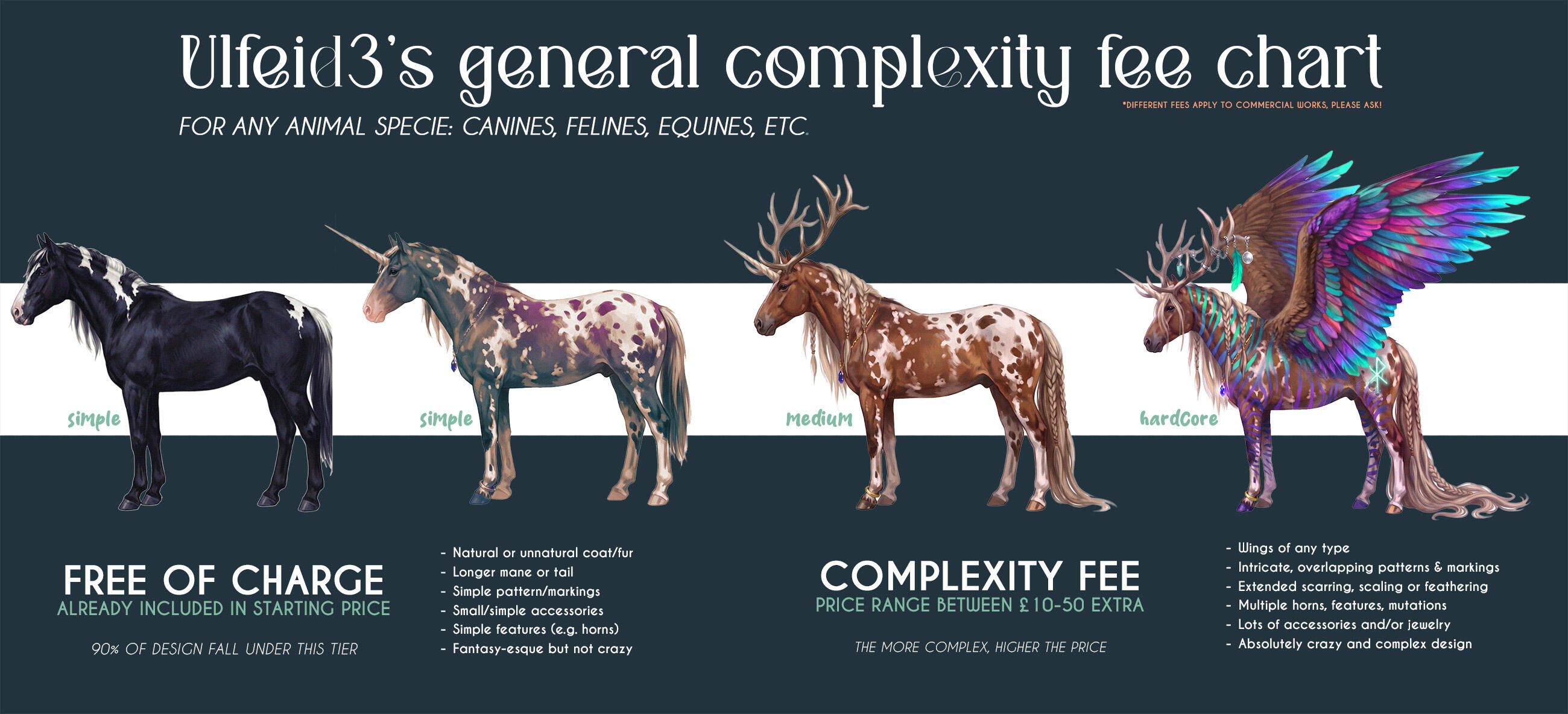 Ulfeid3's general guide/chart to complexity fees