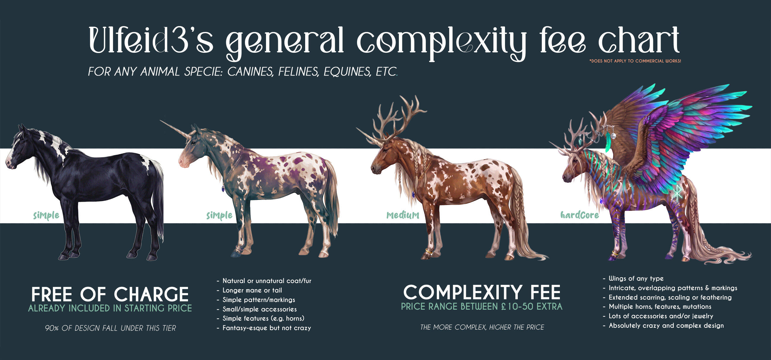 Ulfeid3's general guide/chart to complexity fees